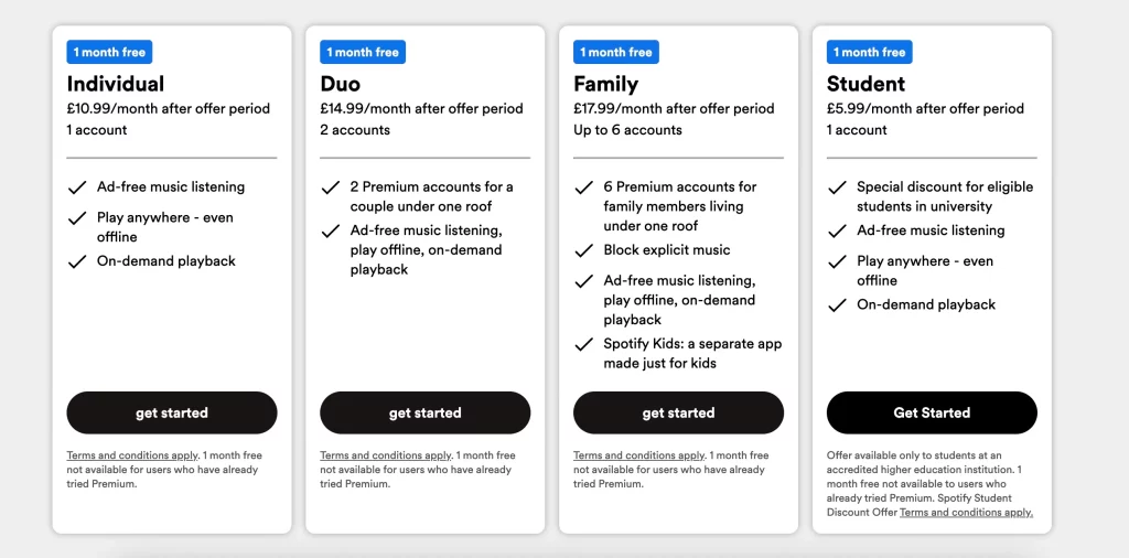 Spotify Pricing